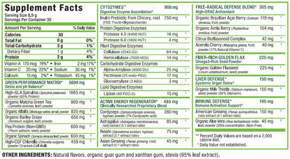Nova Forme Cytogreens 535g